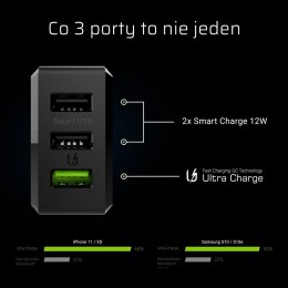 3-port charger GC ChargeSource3 3xUSB 30W with fast charging Ultra Charge i Smart Charge