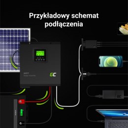 Green Cell - Solar Inverter Off Grid with solar charger MPPT 12VDC 230VAC 1000VA/1000W Pure sine wave