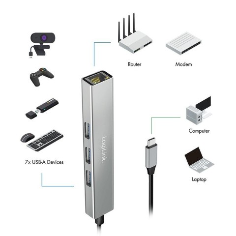 HUB USB3.2 3xUSB-A, 1x RJ45 Gigabit Ethernet