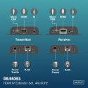 Przedłużacz (extender) po skrętce kat.6 HDMI 4K/60Hz przez IP 1G lub do 120m/200m, max. 253 odbiorniki, sterowanie IR - zestaw (