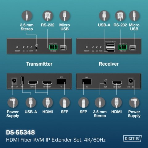 Przedłużacz (extender) światłowodowy HDMI 4K/60Hz z KVM USB 1.1 przez IP 1G lub do 40km/300m, max. 253 odbiorniki, HDMI Loop-Out